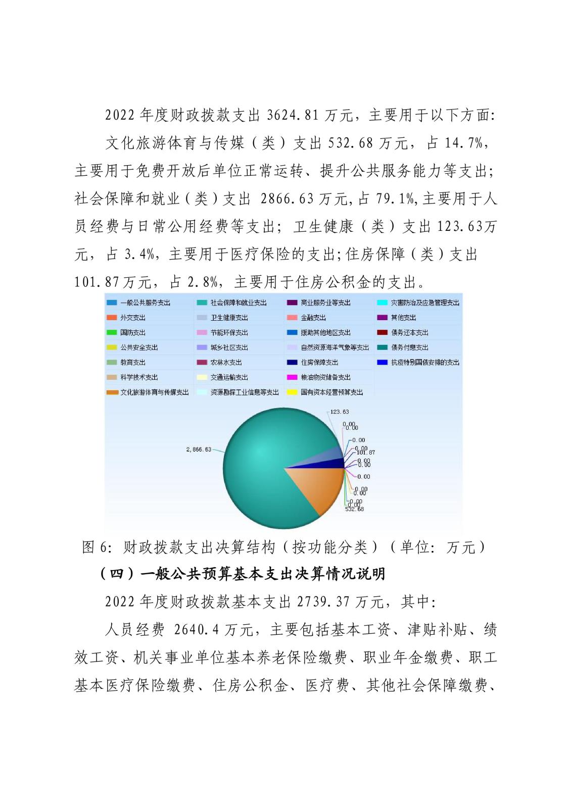 華北軍區(qū)烈士陵園2022年度單位決算公開(kāi)-圖片-22.jpg